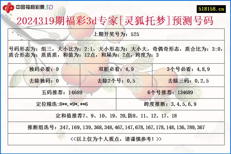 2024319期福彩3d专家[灵狐托梦]预测号码