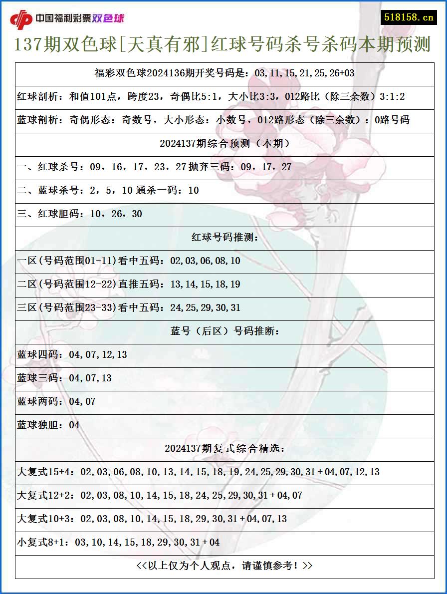 137期双色球[天真有邪]红球号码杀号杀码本期预测