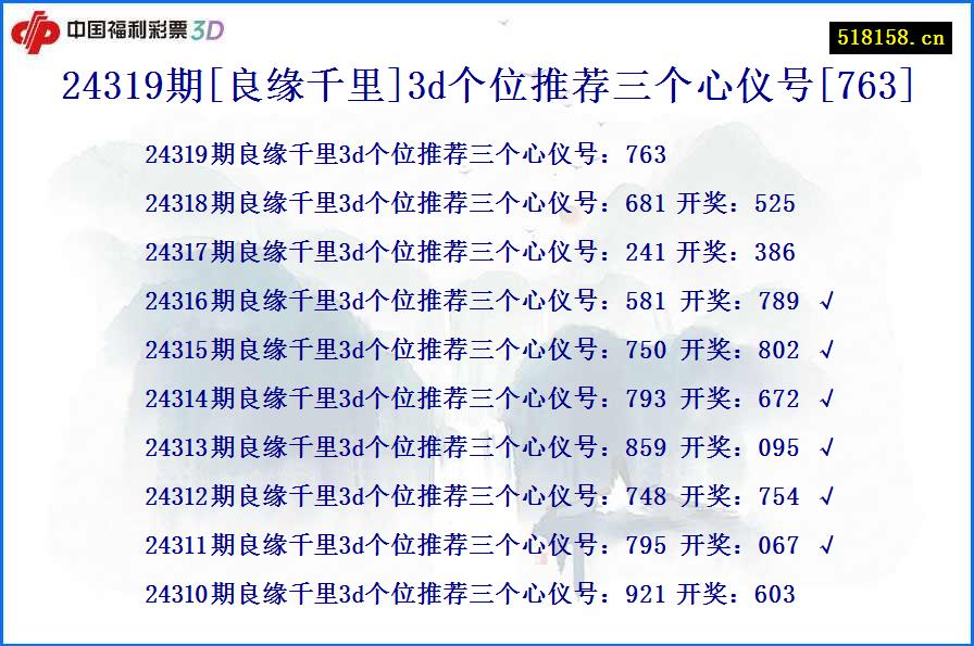 24319期[良缘千里]3d个位推荐三个心仪号[763]