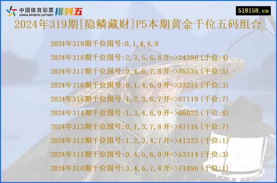 2024年319期[隐鳞藏财]P5本期黄金千位五码组合