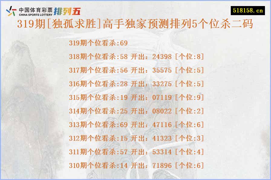 319期[独孤求胜]高手独家预测排列5个位杀二码