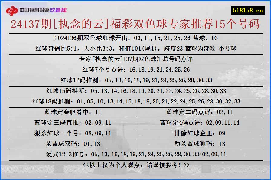 24137期[执念的云]福彩双色球专家推荐15个号码