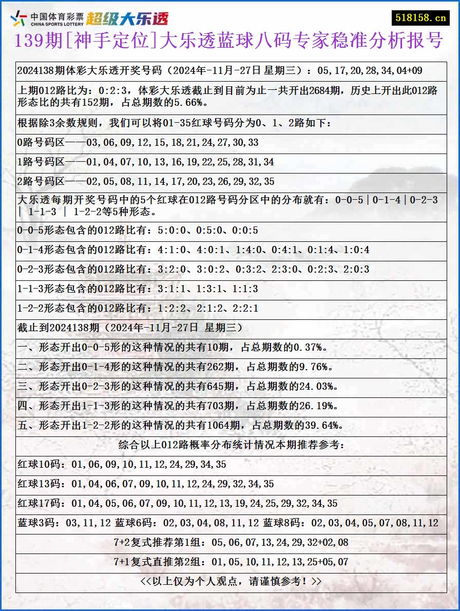 139期[神手定位]大乐透蓝球八码专家稳准分析报号