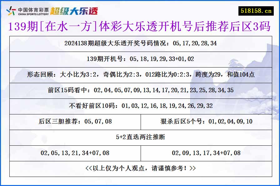 139期[在水一方]体彩大乐透开机号后推荐后区3码