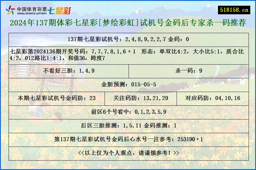 2024年137期体彩七星彩[梦绘彩虹]试机号金码后专家杀一码推荐