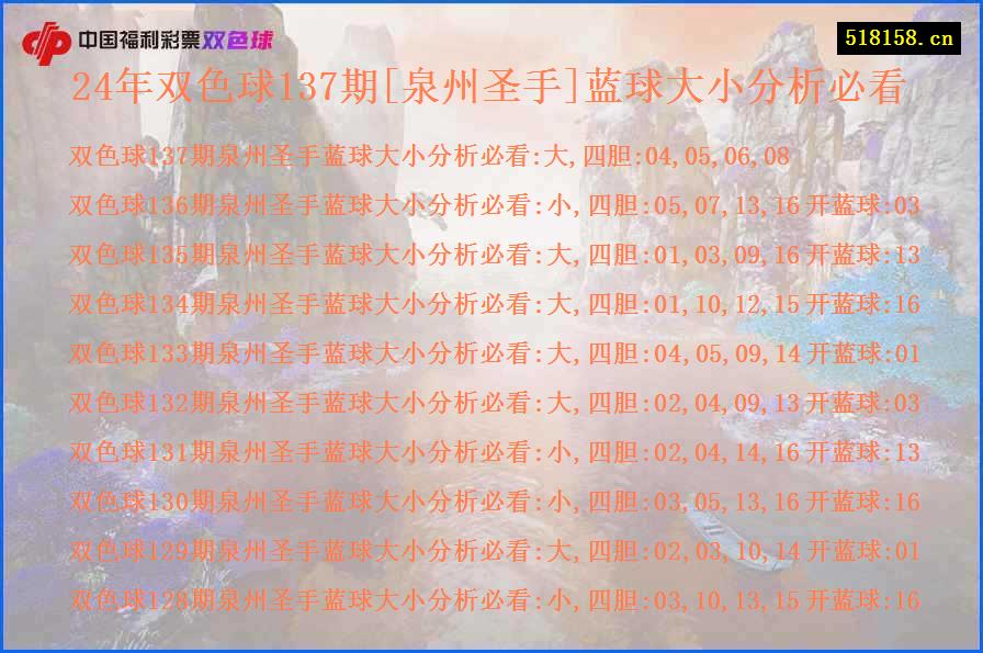 24年双色球137期[泉州圣手]蓝球大小分析必看