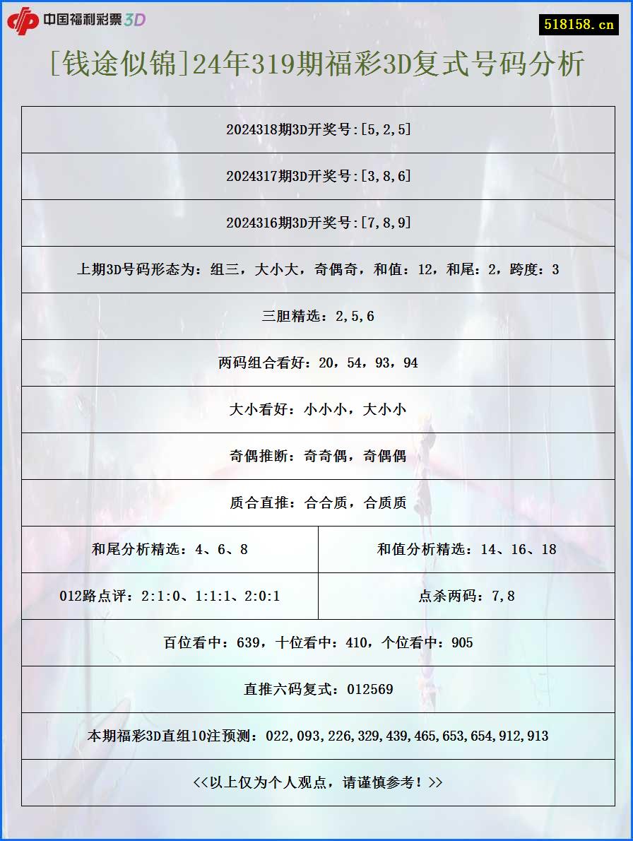 [钱途似锦]24年319期福彩3D复式号码分析