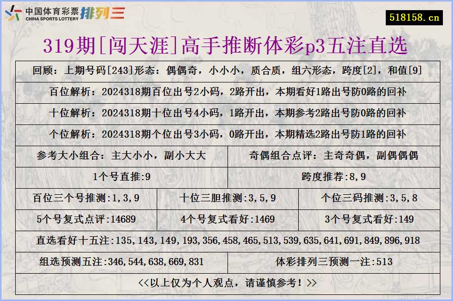 319期[闯天涯]高手推断体彩p3五注直选