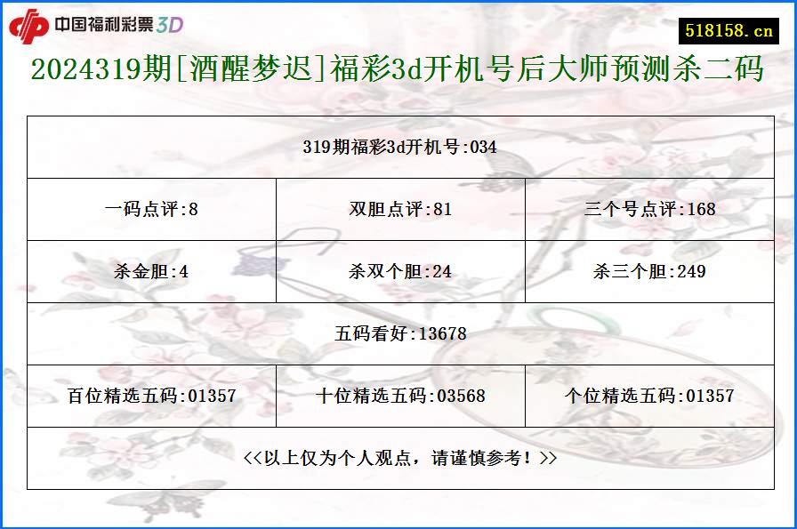 2024319期[酒醒梦迟]福彩3d开机号后大师预测杀二码