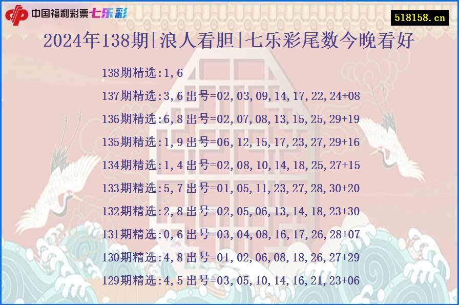 2024年138期[浪人看胆]七乐彩尾数今晚看好