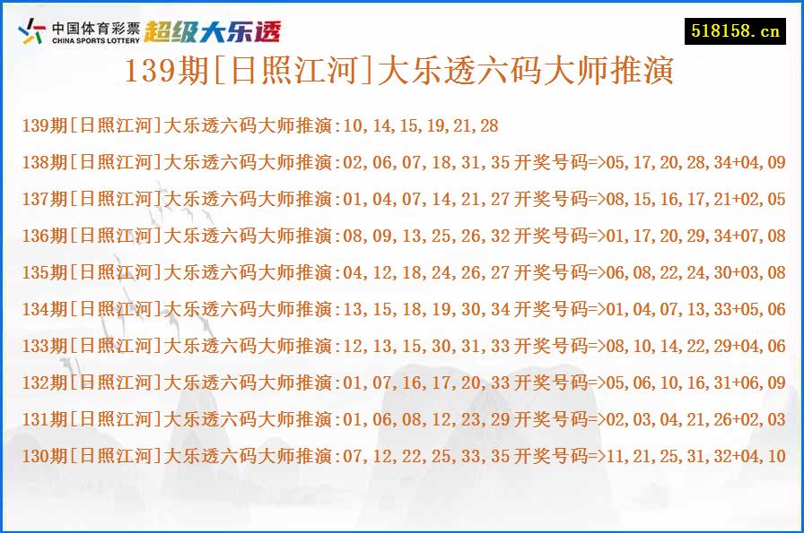 139期[日照江河]大乐透六码大师推演