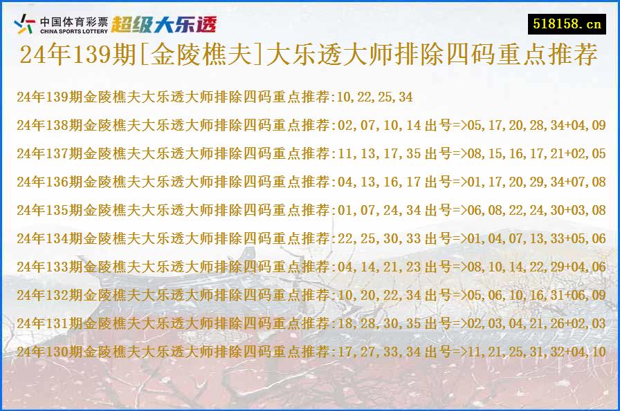 24年139期[金陵樵夫]大乐透大师排除四码重点推荐