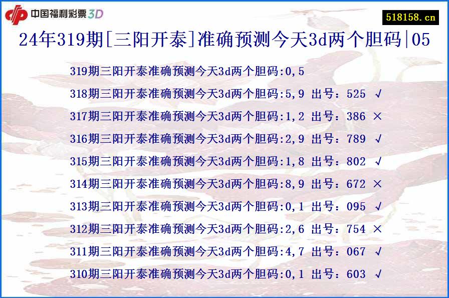 24年319期[三阳开泰]准确预测今天3d两个胆码|05