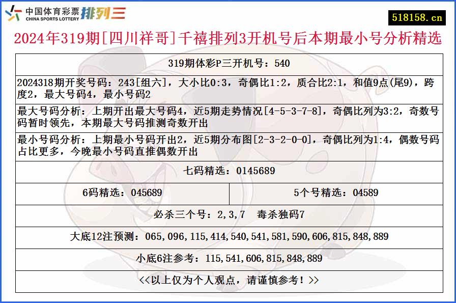 2024年319期[四川祥哥]千禧排列3开机号后本期最小号分析精选