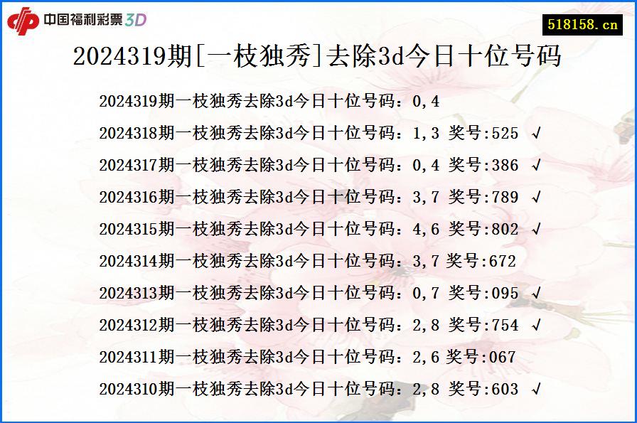 2024319期[一枝独秀]去除3d今日十位号码