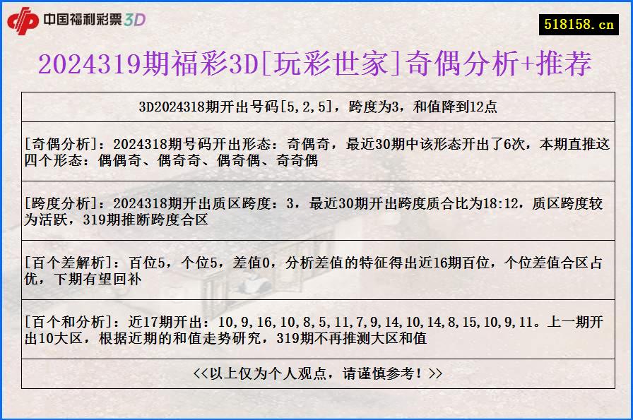 2024319期福彩3D[玩彩世家]奇偶分析+推荐