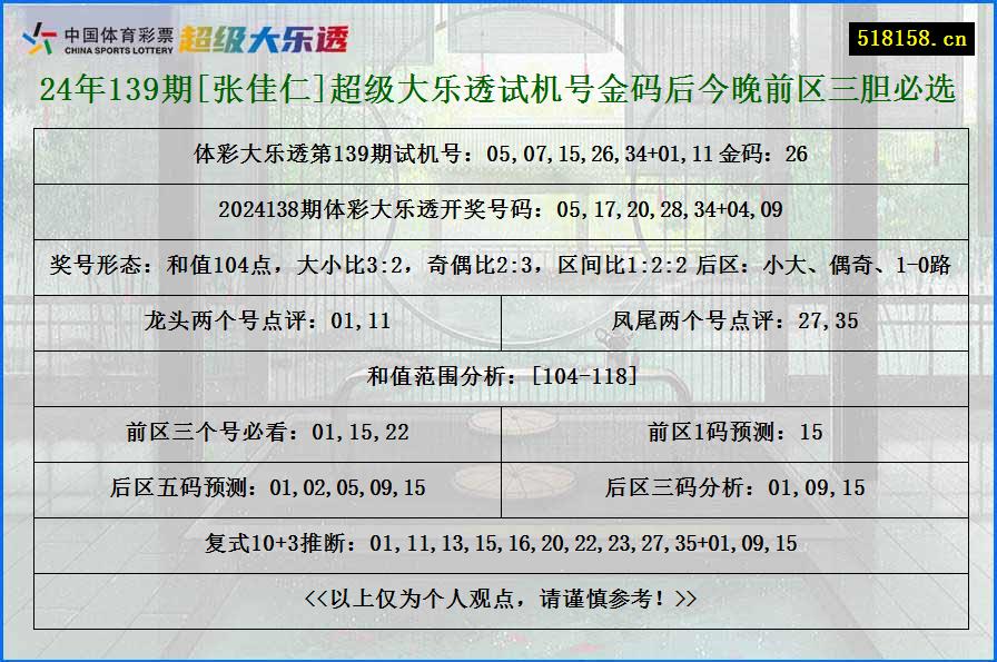 24年139期[张佳仁]超级大乐透试机号金码后今晚前区三胆必选