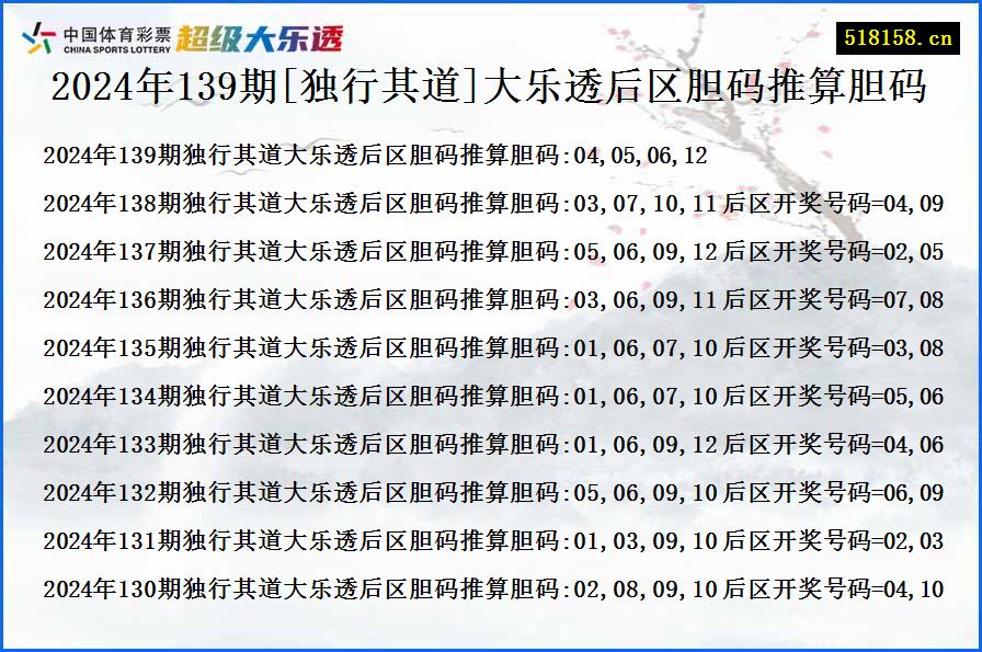 2024年139期[独行其道]大乐透后区胆码推算胆码