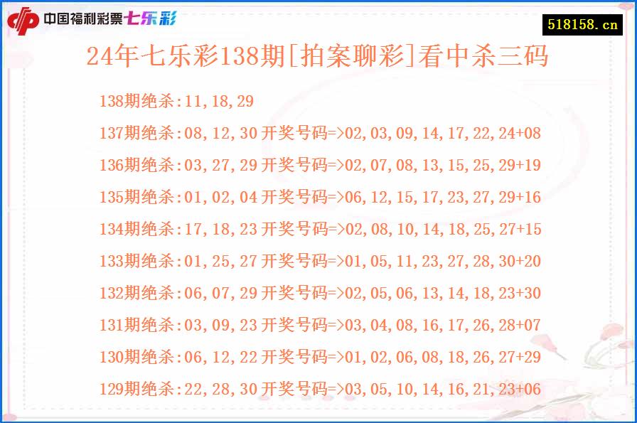 24年七乐彩138期[拍案聊彩]看中杀三码