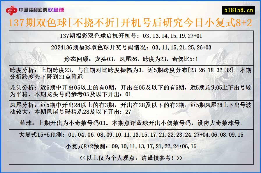 137期双色球[不挠不折]开机号后研究今日小复式8+2