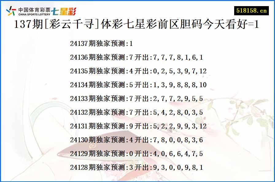 137期[彩云千寻]体彩七星彩前区胆码今天看好=1