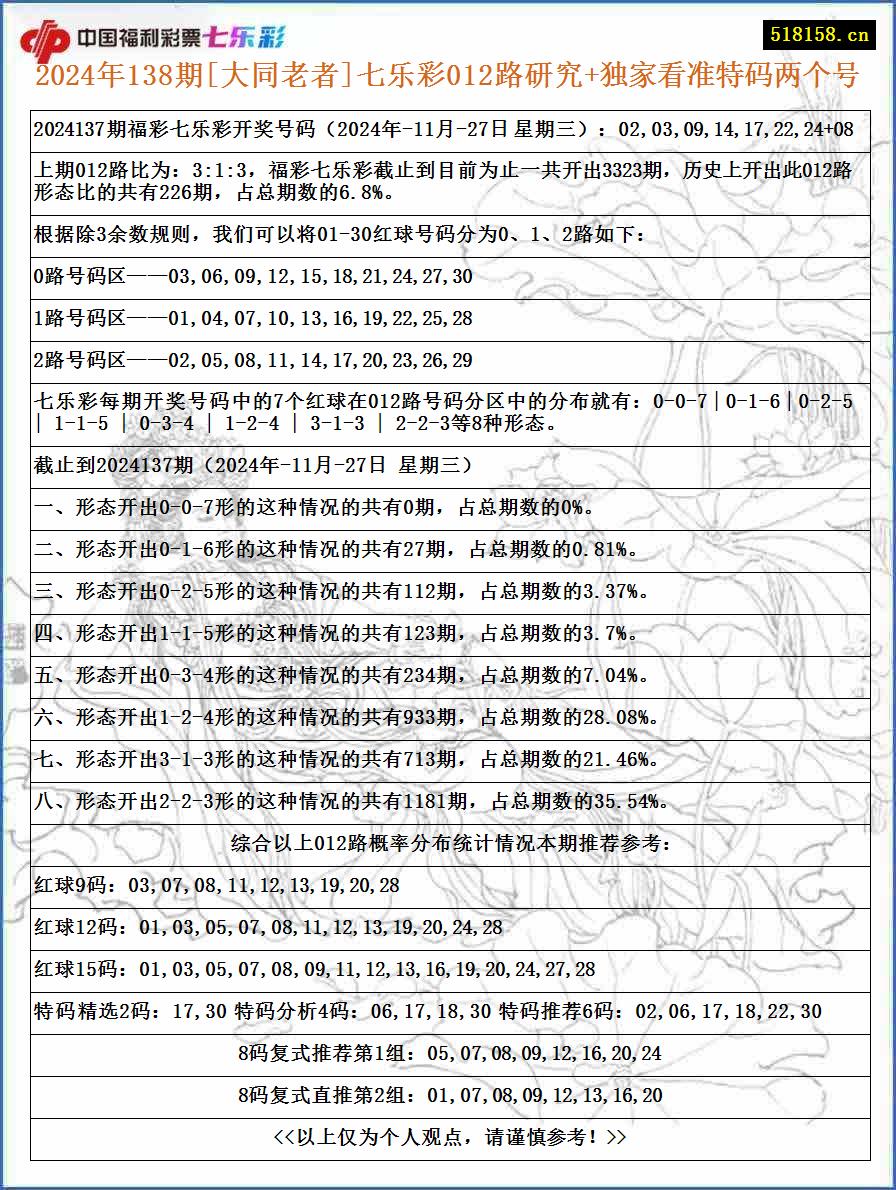 2024年138期[大同老者]七乐彩012路研究+独家看准特码两个号