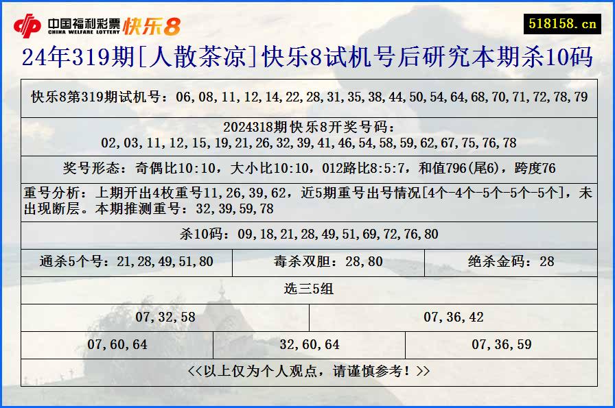 24年319期[人散茶凉]快乐8试机号后研究本期杀10码