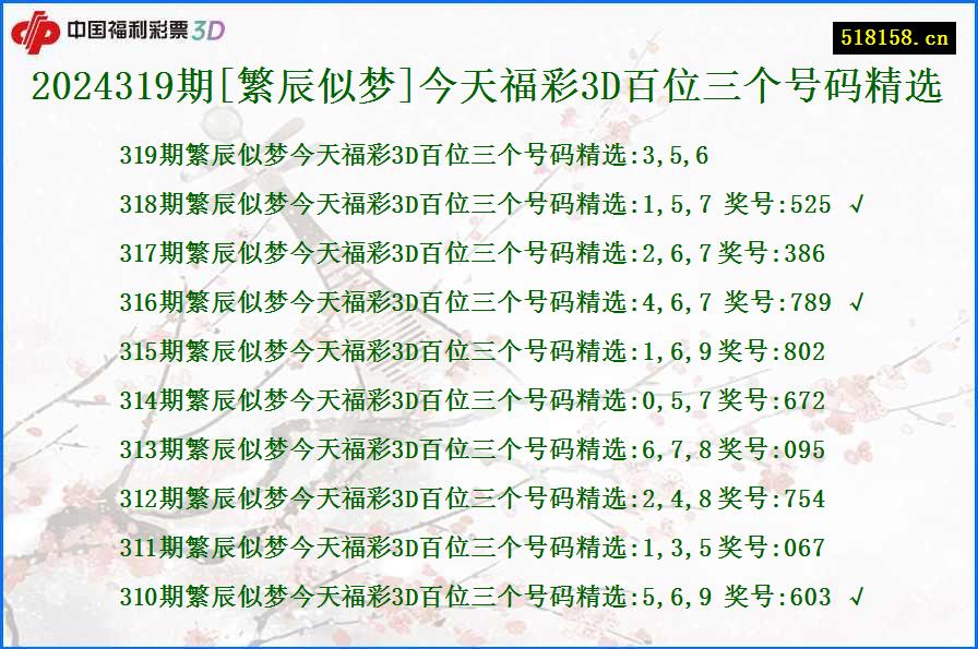 2024319期[繁辰似梦]今天福彩3D百位三个号码精选