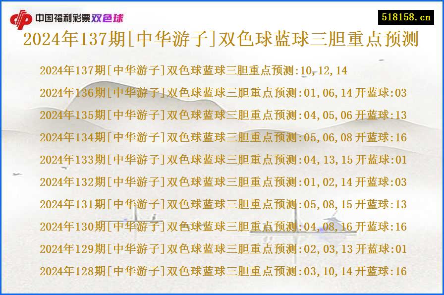 2024年137期[中华游子]双色球蓝球三胆重点预测