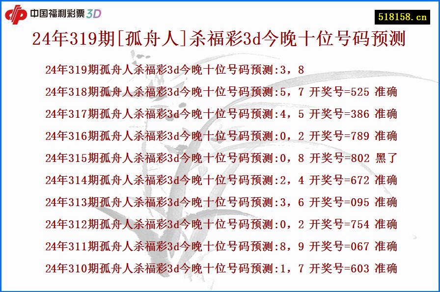 24年319期[孤舟人]杀福彩3d今晚十位号码预测