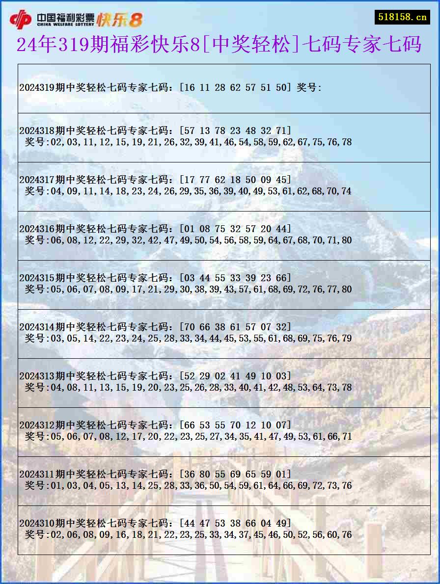 24年319期福彩快乐8[中奖轻松]七码专家七码