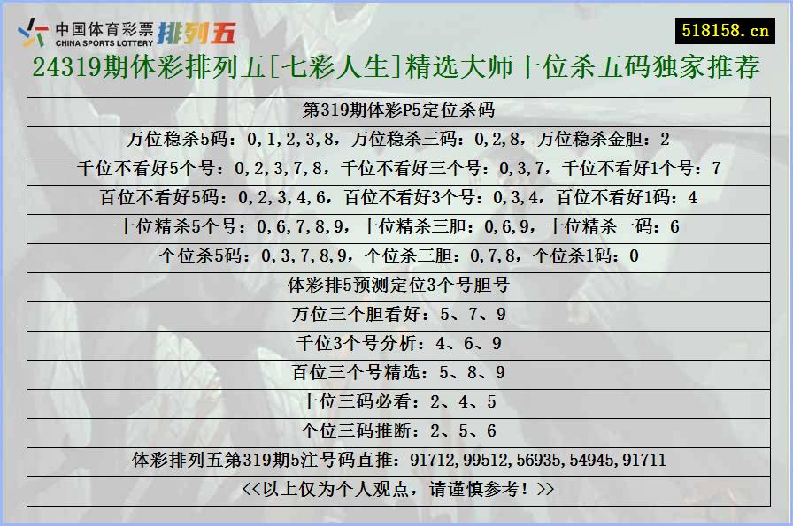 24319期体彩排列五[七彩人生]精选大师十位杀五码独家推荐