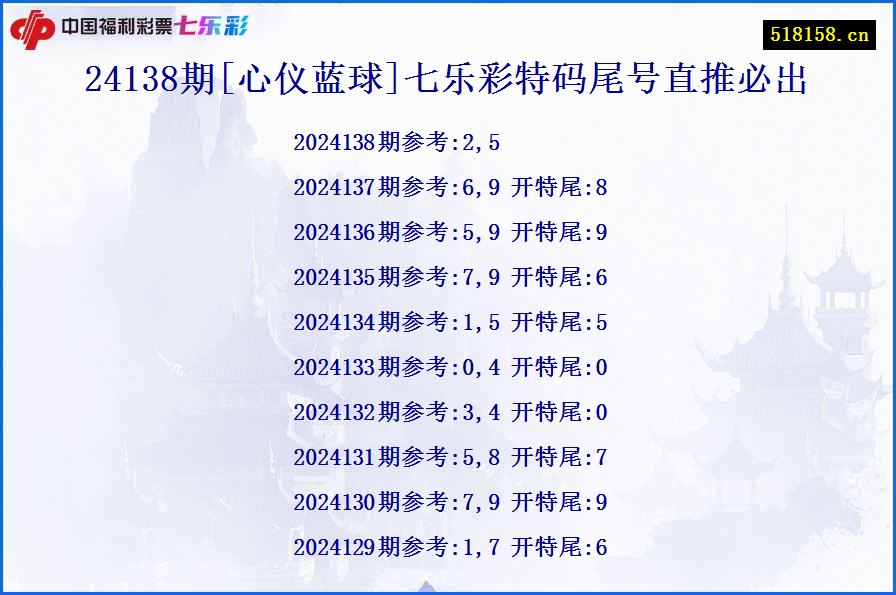 24138期[心仪蓝球]七乐彩特码尾号直推必出