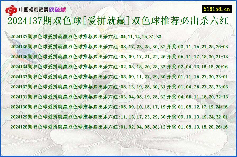 2024137期双色球[爱拼就赢]双色球推荐必出杀六红