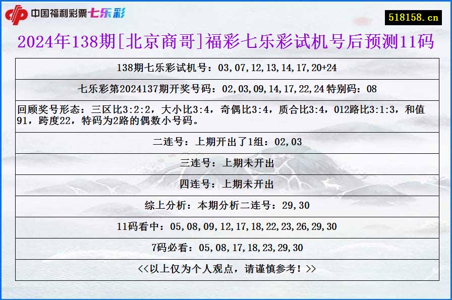 2024年138期[北京商哥]福彩七乐彩试机号后预测11码