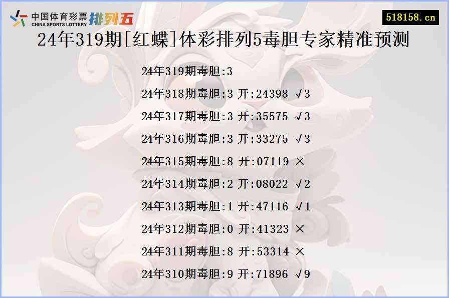 24年319期[红蝶]体彩排列5毒胆专家精准预测