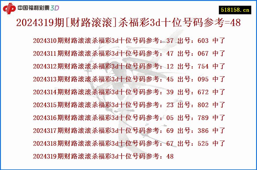 2024319期[财路滚滚]杀福彩3d十位号码参考=48