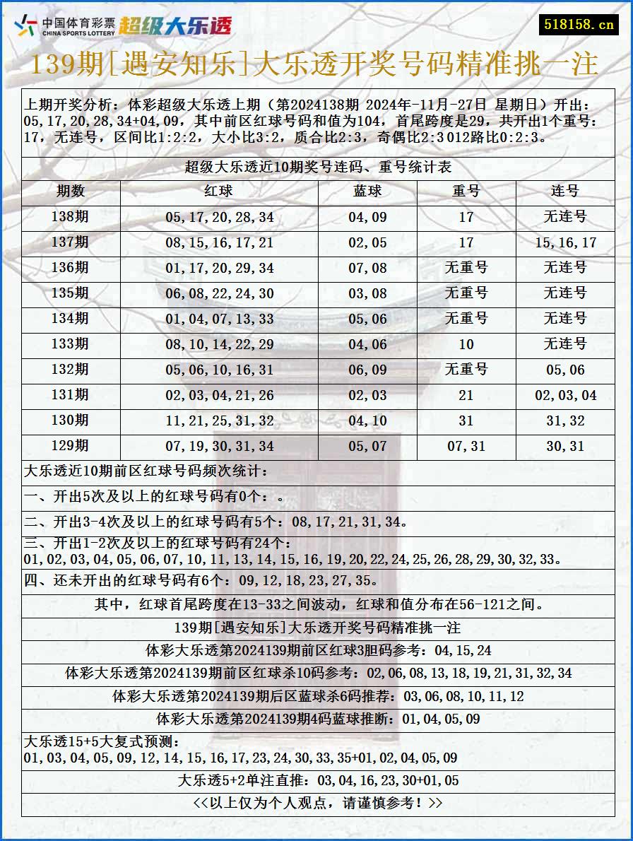 139期[遇安知乐]大乐透开奖号码精准挑一注