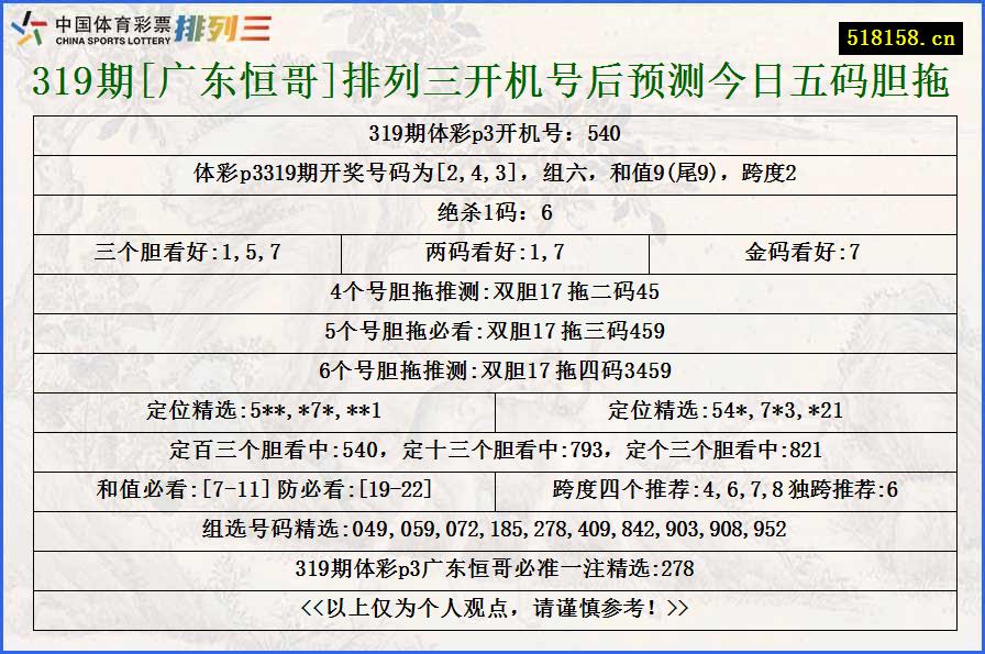 319期[广东恒哥]排列三开机号后预测今日五码胆拖