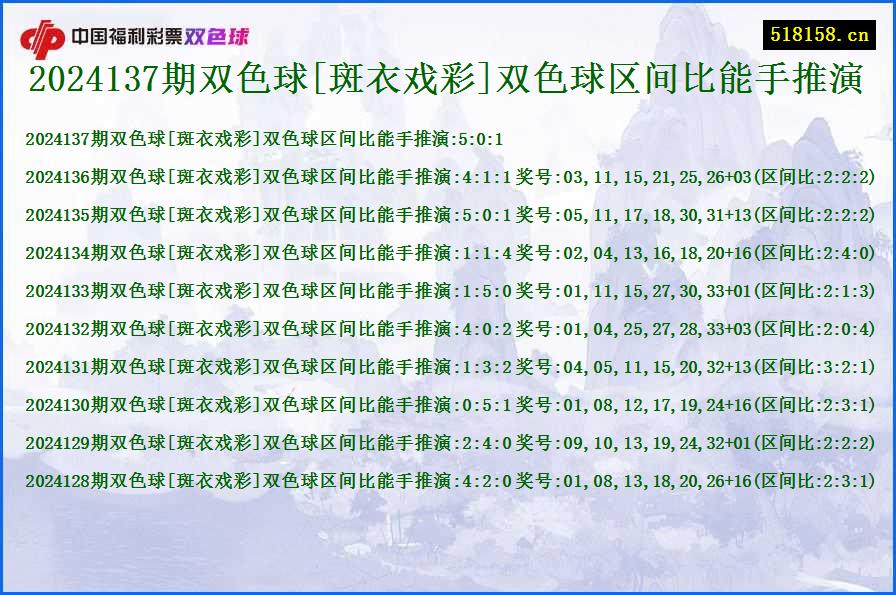 2024137期双色球[斑衣戏彩]双色球区间比能手推演