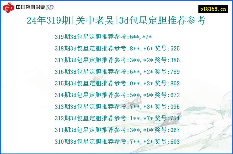 24年319期[关中老吴]3d包星定胆推荐参考