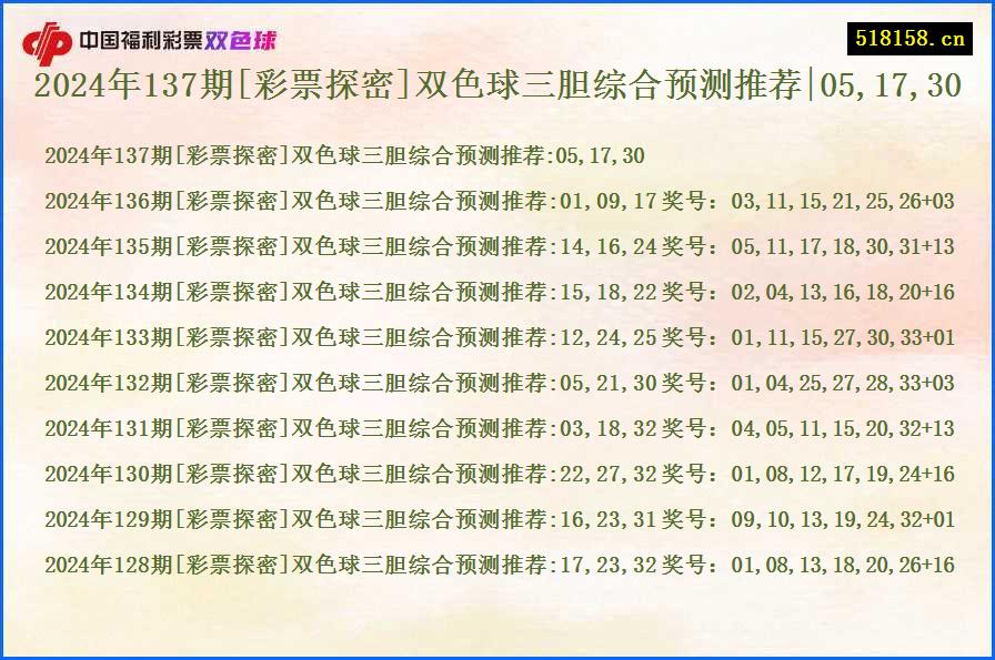 2024年137期[彩票探密]双色球三胆综合预测推荐|05,17,30