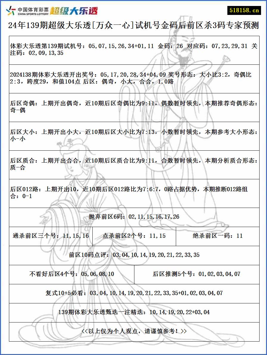 24年139期超级大乐透[万众一心]试机号金码后前区杀3码专家预测