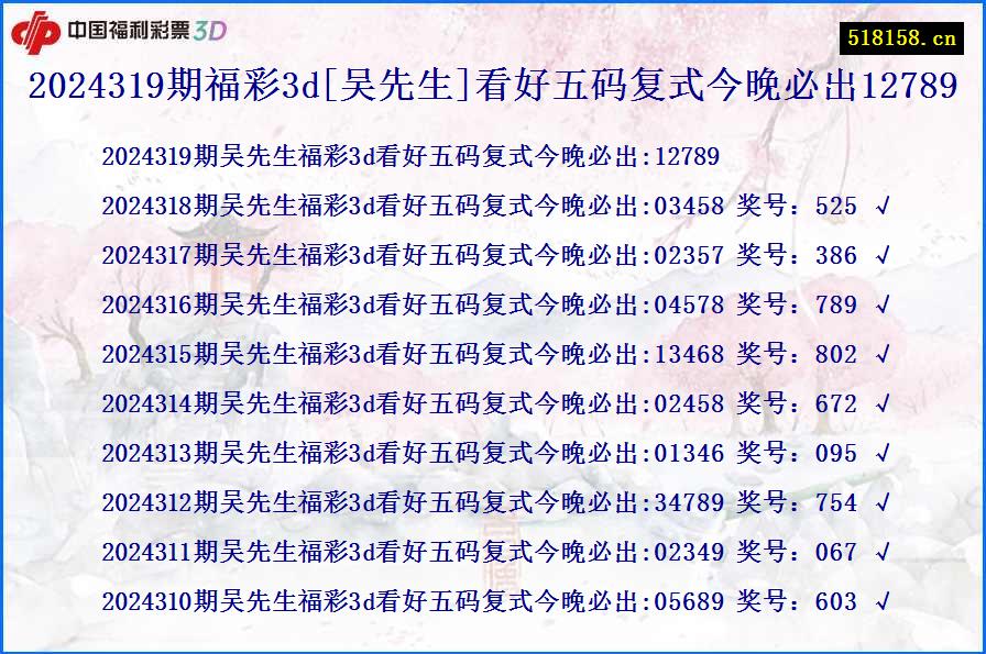 2024319期福彩3d[吴先生]看好五码复式今晚必出12789