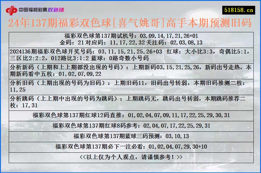 24年137期福彩双色球[喜气姚哥]高手本期预测旧码