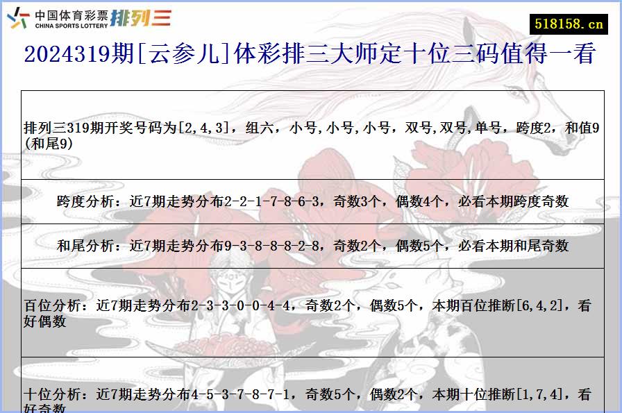 2024319期[云参儿]体彩排三大师定十位三码值得一看