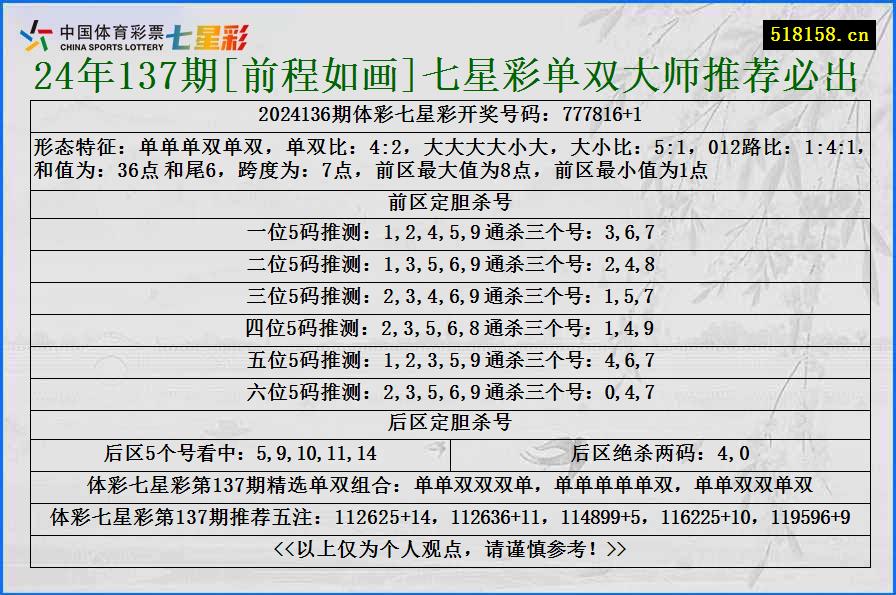 24年137期[前程如画]七星彩单双大师推荐必出