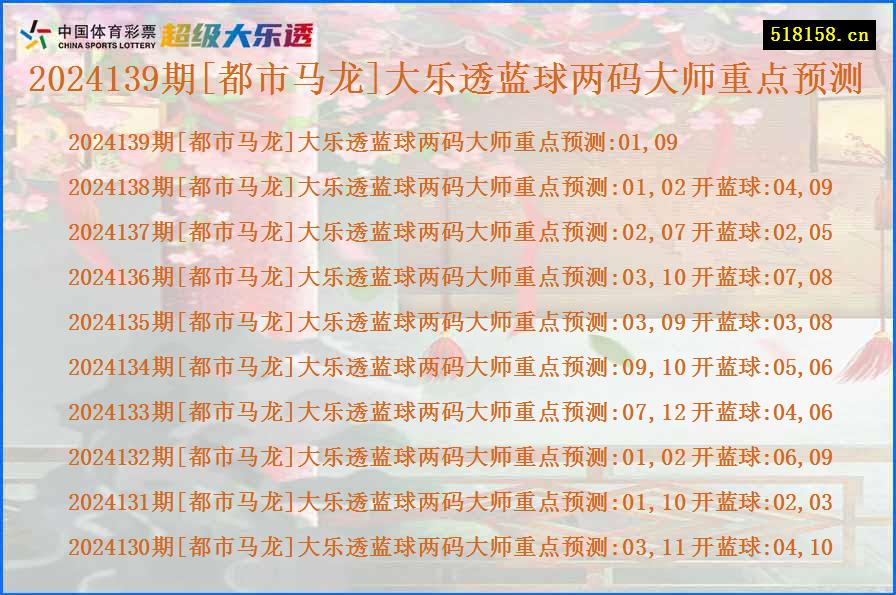 2024139期[都市马龙]大乐透蓝球两码大师重点预测