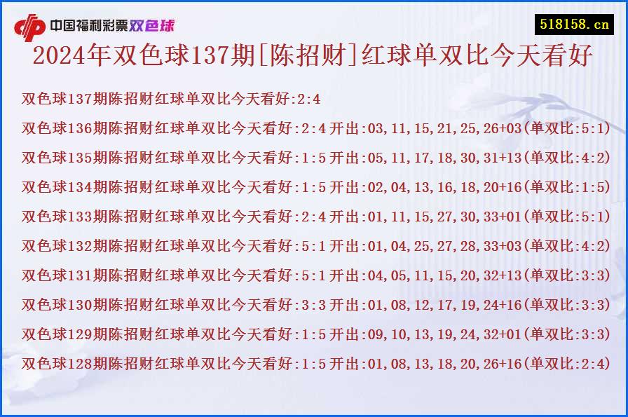 2024年双色球137期[陈招财]红球单双比今天看好