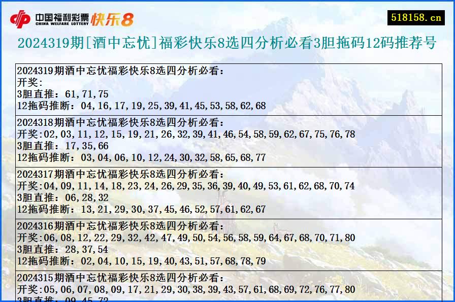 2024319期[酒中忘忧]福彩快乐8选四分析必看3胆拖码12码推荐号